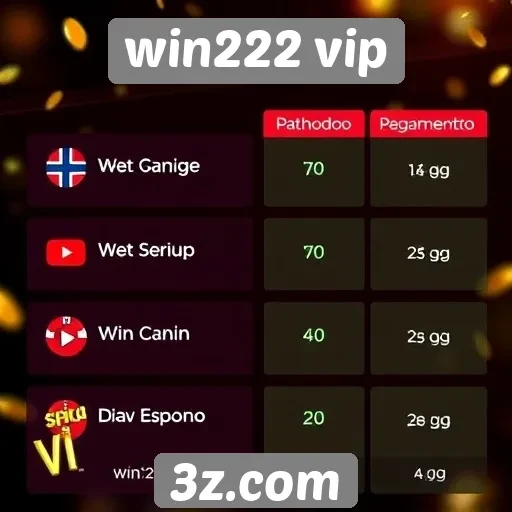 Comparativo de métodos de pagamento no Win222 VIP